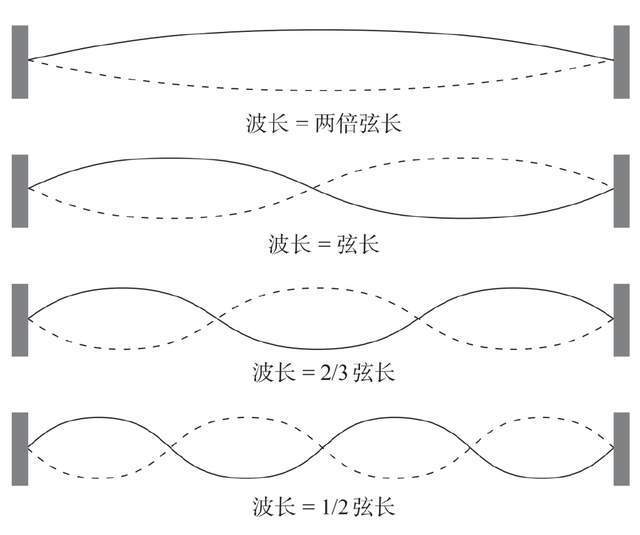 德布罗意：二象性贵族丨展卷