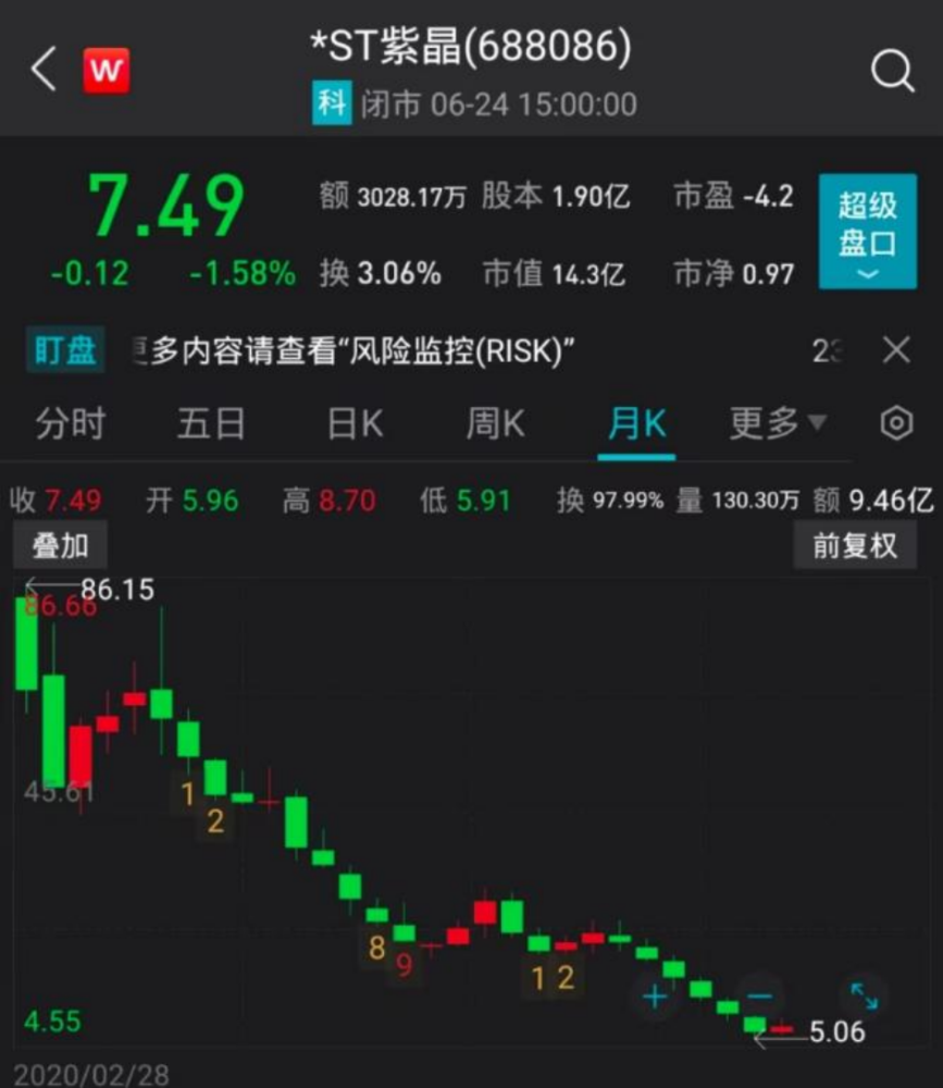 起底：奈雪的茶、茶百道、一点点、沪上阿姨背后的公司