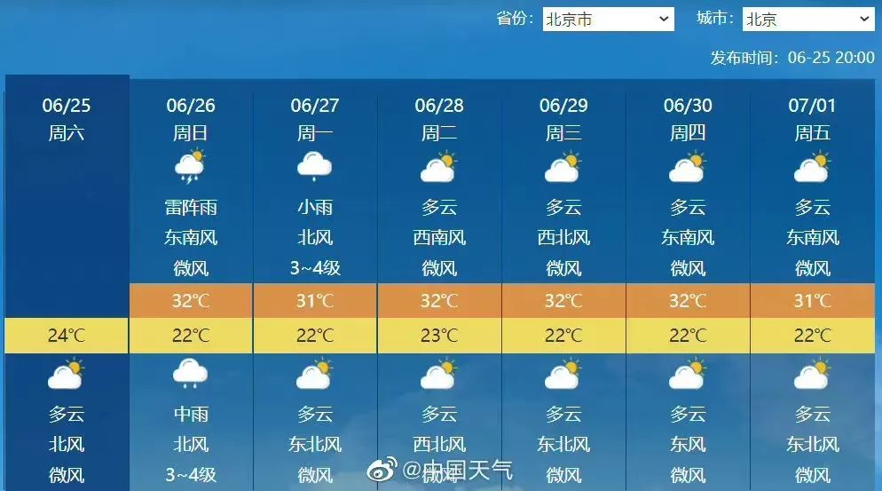 北京全市大雨，东部暴雨！避险指南请查收——高中作文2023已更新(知乎/网易)高中作文