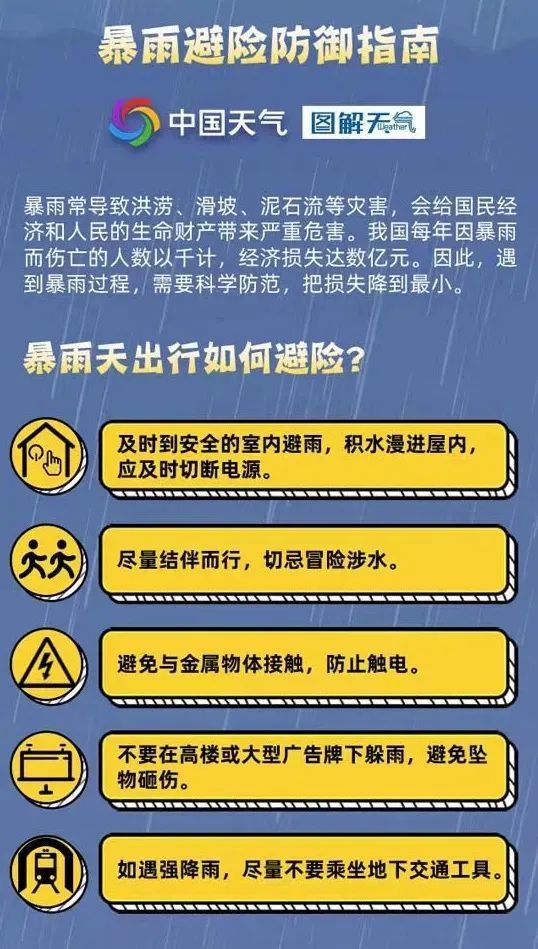 北京全市大雨，东部暴雨！避险指南请查收——