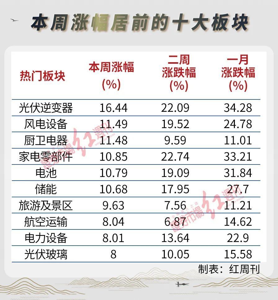 老马茶室｜资源股调整，新能源强势，题材主导市场腾讯开心鼠点读笔使用方法2023已更新(知乎/今日)