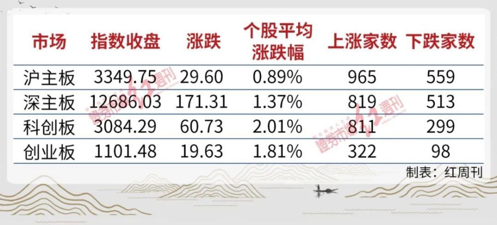 老马茶室｜资源股调整，新能源强势，题材主导市场腾讯开心鼠点读笔使用方法2023已更新(知乎/今日)