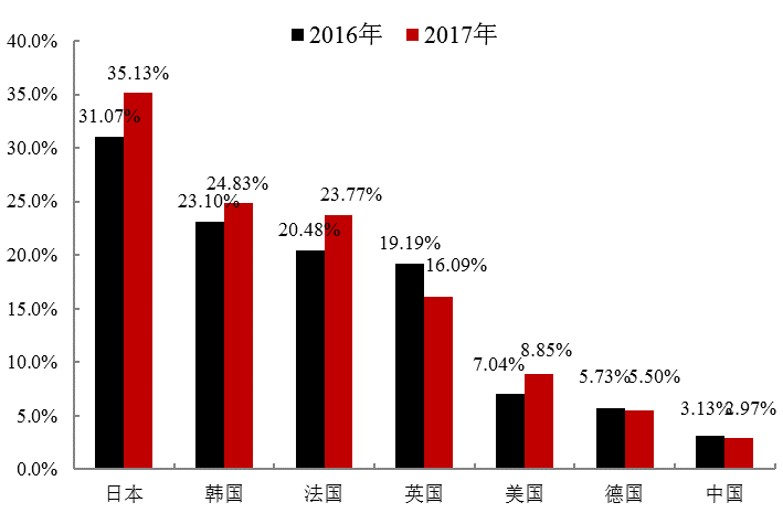 210股董秘职位被代行！最长空缺超六年专家：不利于公司信披规范化发展