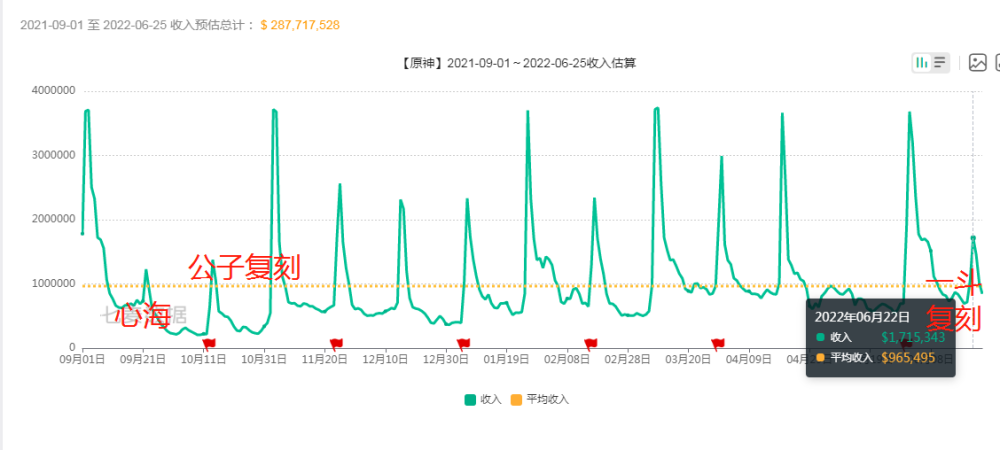 Steam销量前十的游戏推荐，这款游戏的恐龙设计思路很巧妙