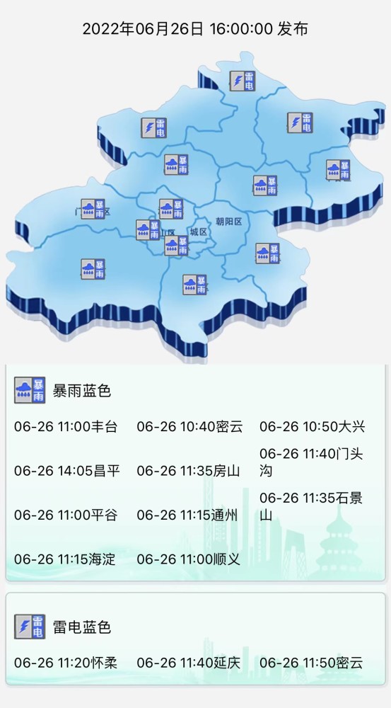 新闻多一度｜北京强降雨上线！这些公园已临时关闭