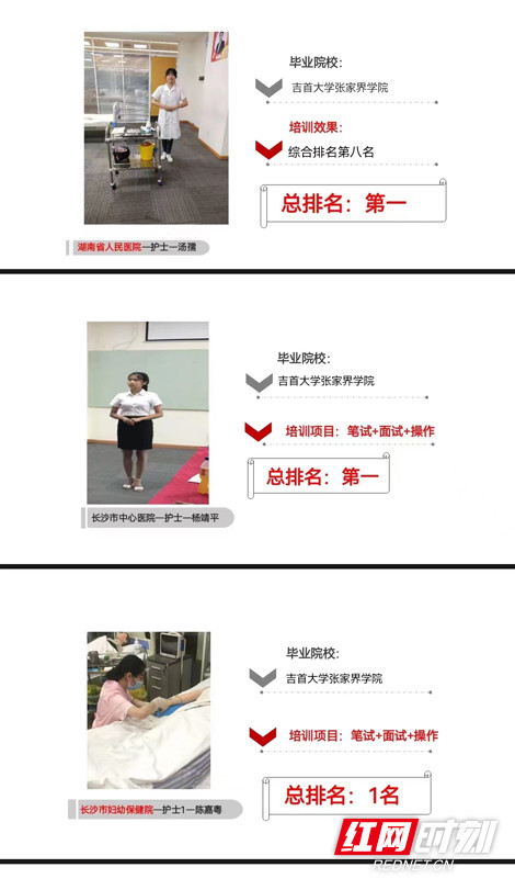 重磅超燃 吉首大学张家界学院医学院毕业生霸榜用人