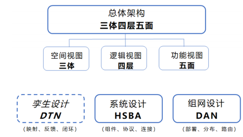 中国广电5G明日正式放号！四大运营商“价格战”再起？
