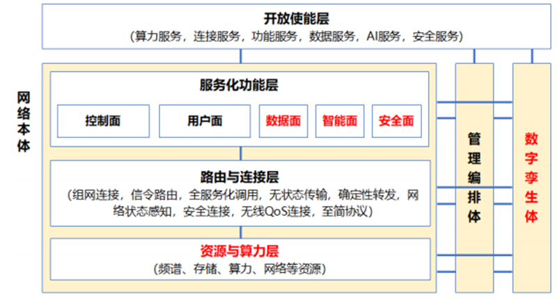中国广电5G明日正式放号！四大运营商“价格战”再起？