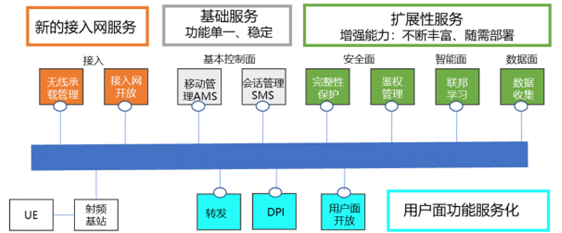 中国广电5G明日正式放号！四大运营商“价格战”再起？