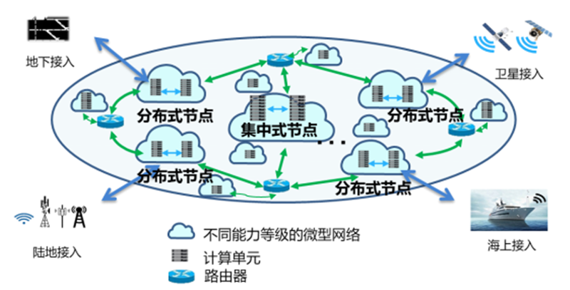 中国广电5G明日正式放号！四大运营商“价格战”再起？