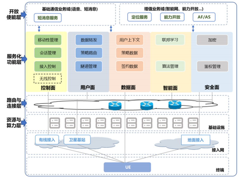 中国广电5G明日正式放号！四大运营商“价格战”再起？