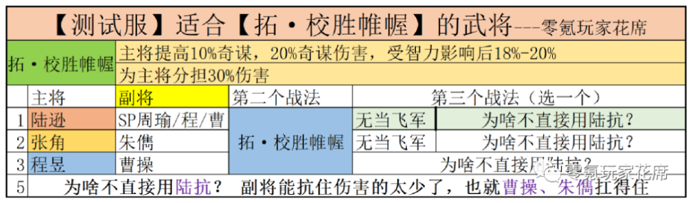 6个新战法：陆逊是最赢家，吴国再次得到增强，花席说点游戏感悟