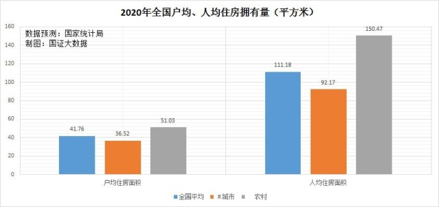 人均住房面積超41平米房地產市場還有多大發展空間