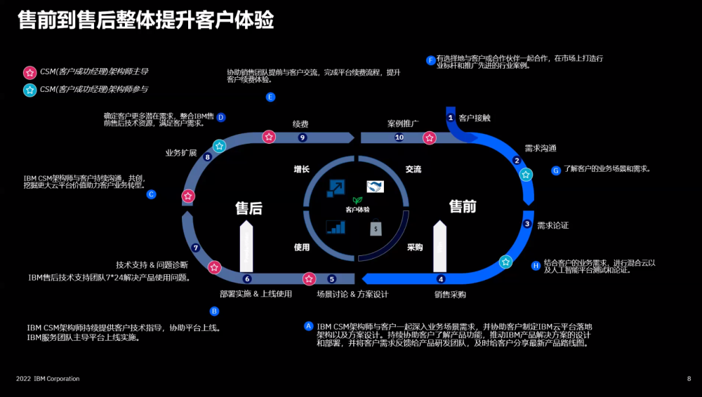 调研7000多位企业高管后，IBM揭示全球AI部署风向标东华大学怎么样2023已更新(腾讯/知乎)