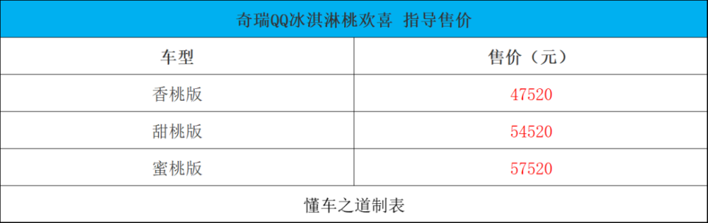 用了就会上瘾？扒一扒买车必选的价格配置，一个比一个有用