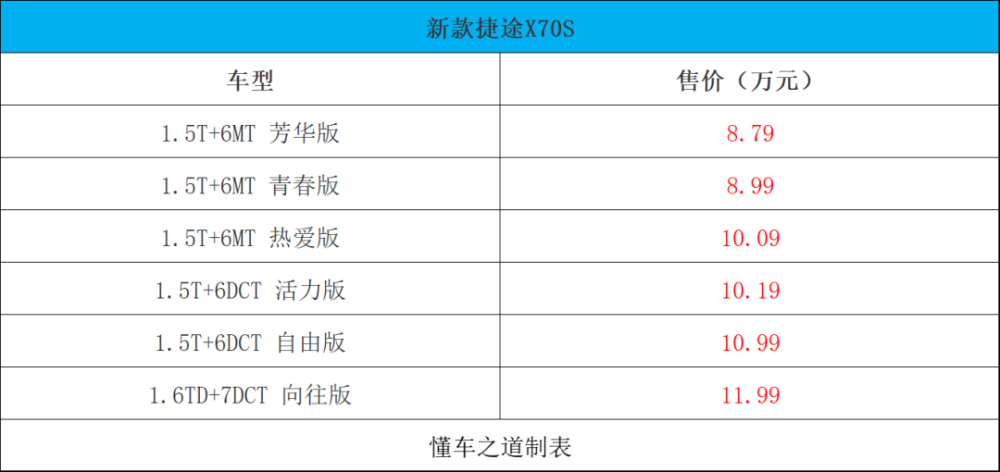 用了就会上瘾？扒一扒买车必选的价格配置，一个比一个有用