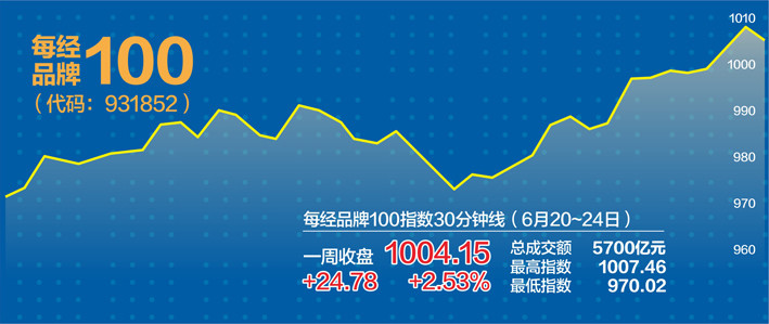 给大家科普一下抖音引流单怎么做2023已更新(微博/知乎)v1.2.6