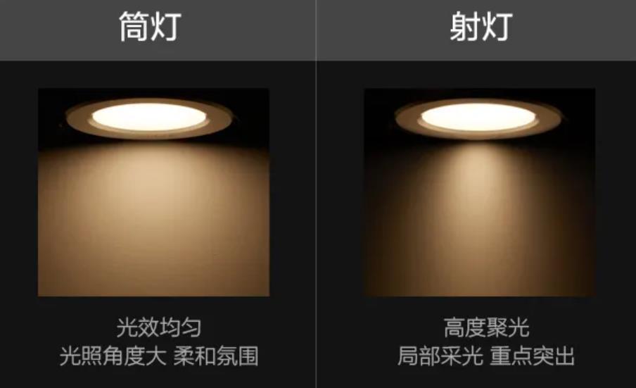 买射灯的第一步,就是要注意分清射灯和筒灯的区别.