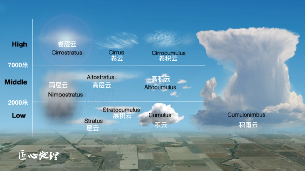 山谷风峡谷风焚风布拉风冰川风干热风等八种地方性风和高考题中的云