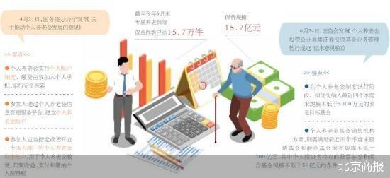 上海最新经济数据来了！