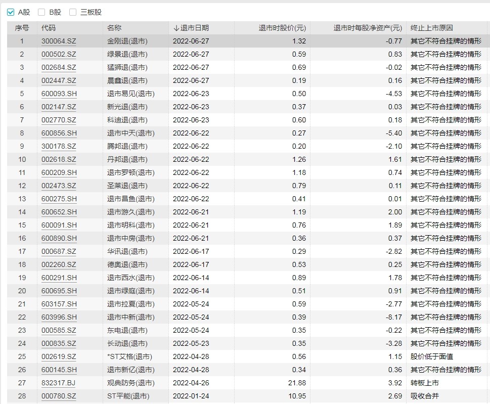 个人养老金制度启航的66天