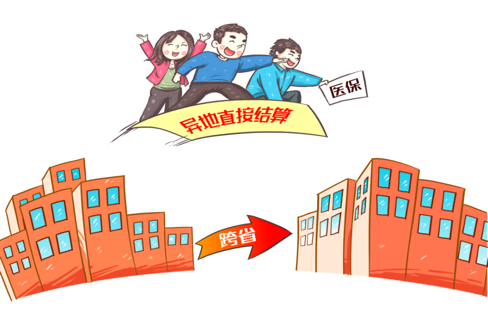 包含北醫六院跑腿代掛號，外地就醫，方便快捷的詞條
