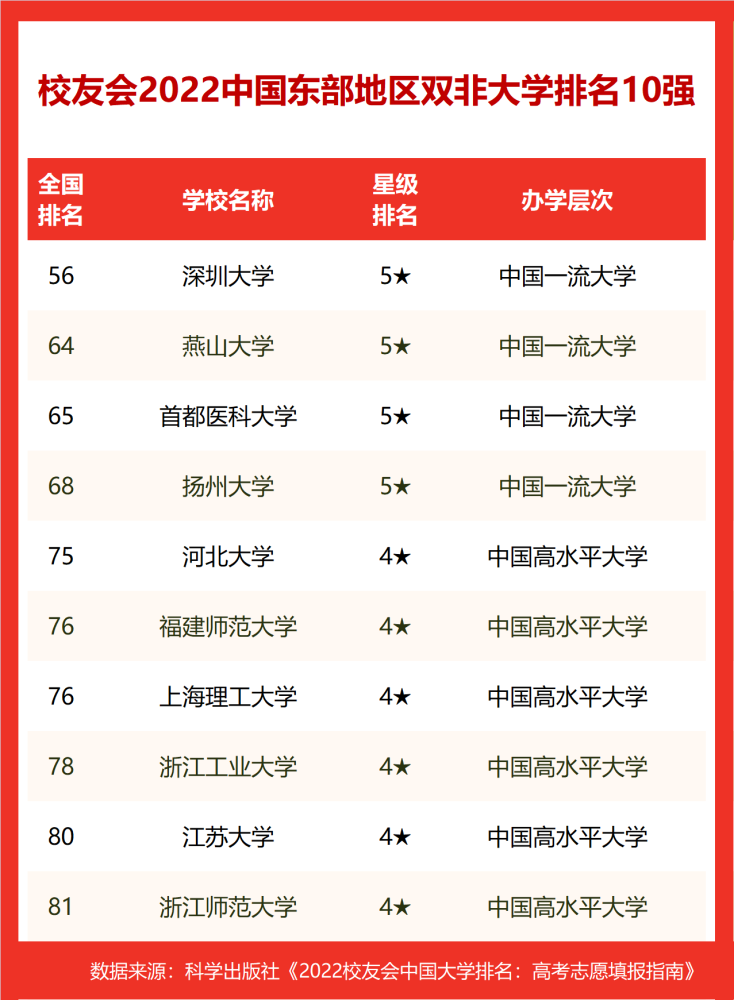 世界最小的国家排名 前10名_前30名985大学_世界前二百名大学排名