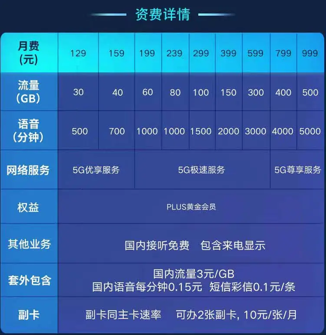 中国广电5g套餐公布网站正式上线试商用于10时启动
