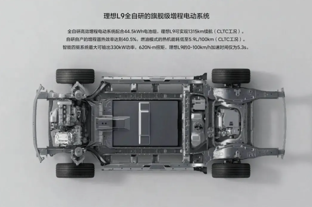 造車新勢力麻煩不斷，該如何破解？高三英語該怎么補課