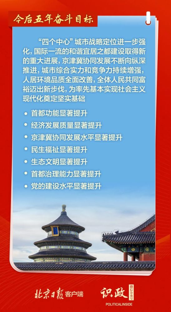 极简版党代会报告带您看北京！600606金丰投资2023已更新(网易/今日)