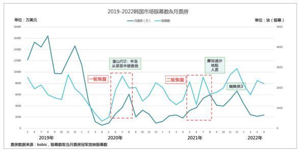 北京汉人唐朝影视：影片是影院恢复活力之基腾讯教育开心鼠编程2023已更新(微博/知乎)