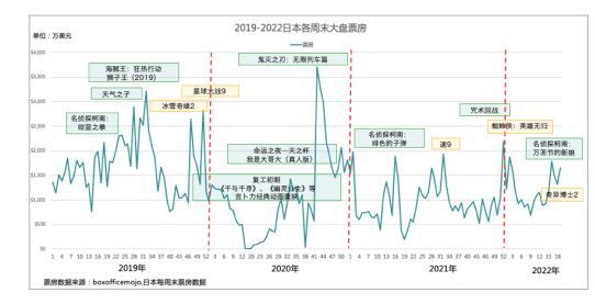 北京汉人唐朝影视：影片是影院恢复活力之基腾讯教育开心鼠编程2023已更新(微博/知乎)