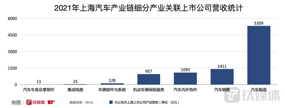 上海，别让年营收1.6万亿的汽车制造业跑了！中国历史和平年代最长的朝代