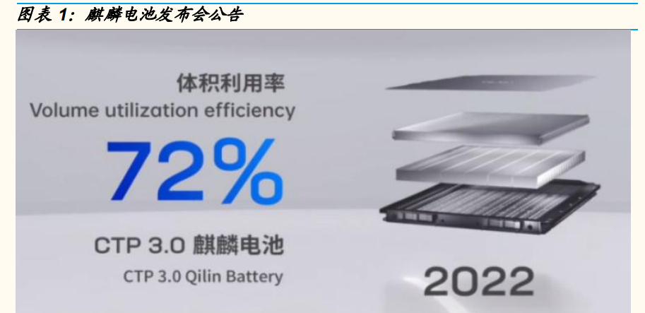 鋰電池行業(yè)專題報(bào)告：麒麟電池，寧德時(shí)代攜第三代 CTP 技術(shù)-麒麟電池亮相