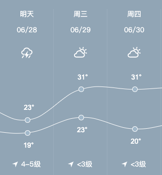 根据中央气象台天气预报考试期间天气情况铁岭市高级中学(一高)新城区