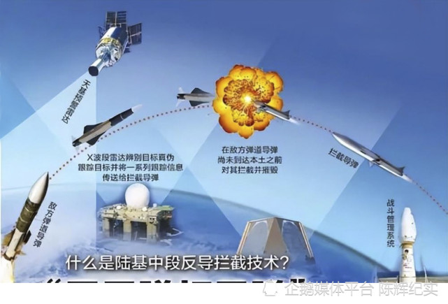 反导试验中国有能力击落太空卫星