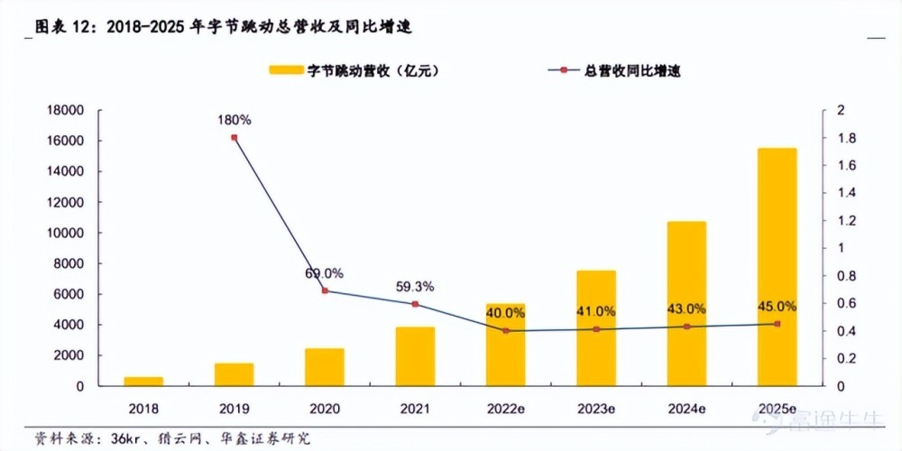 未上市的242家中国独角兽，有人只差一步，有人再无可能