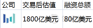 未上市的242家中国独角兽，有人只差一步，有人再无可能