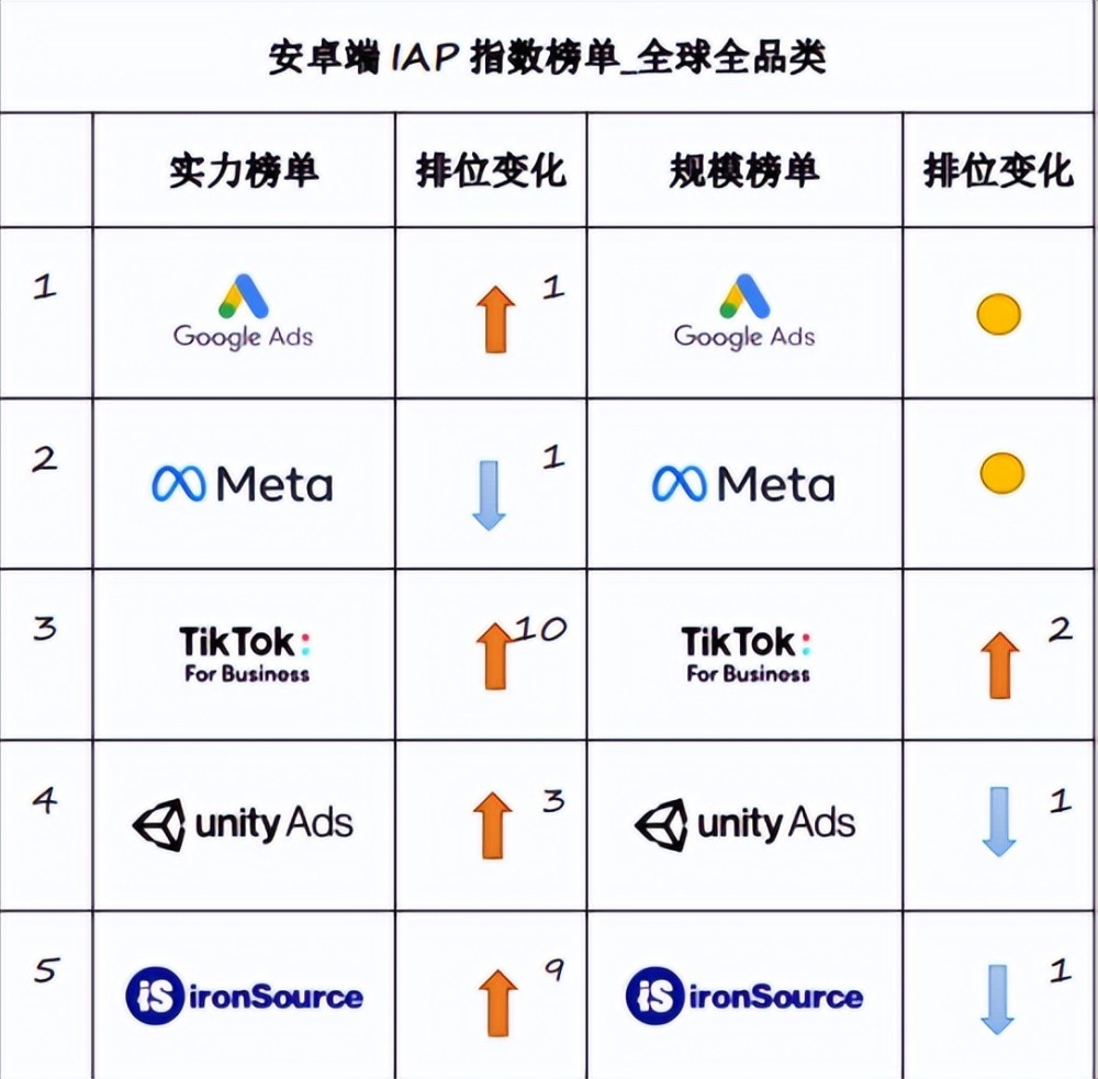 未上市的242家中国独角兽，有人只差一步，有人再无可能