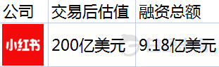 未上市的242家中国独角兽，有人只差一步，有人再无可能