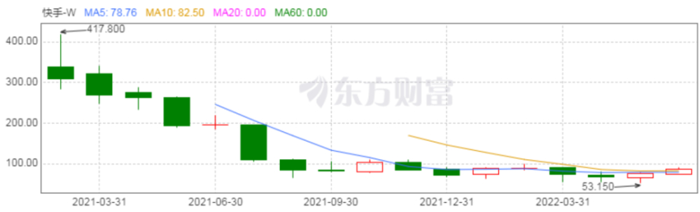 未上市的242家中国独角兽，有人只差一步，有人再无可能