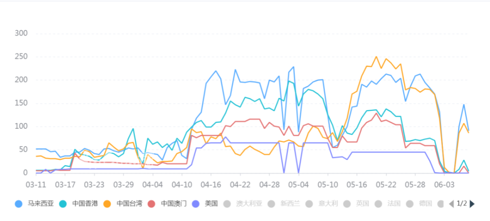 未上市的242家中国独角兽，有人只差一步，有人再无可能