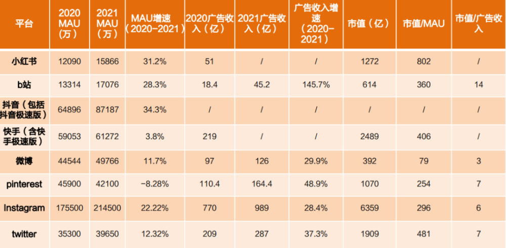 未上市的242家中国独角兽，有人只差一步，有人再无可能