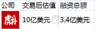 未上市的242家中国独角兽，有人只差一步，有人再无可能