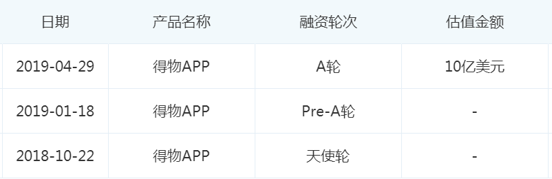 未上市的242家中国独角兽，有人只差一步，有人再无可能