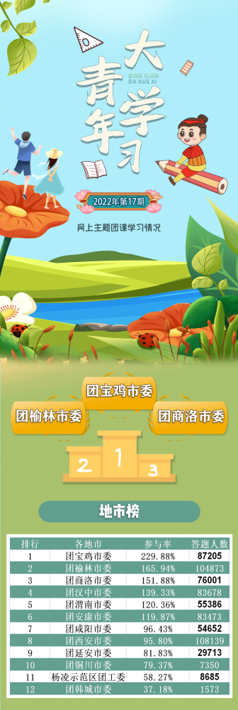“青年习”网上主题团课放假啦！（附秦团要讯6.21-6.27）(图29)