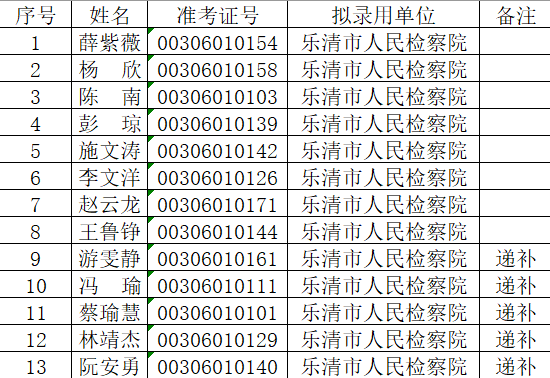 2022司法系统排名的简单介绍 2022司法体系
排名的简单

先容
「全国司法体系排名」 行业资讯