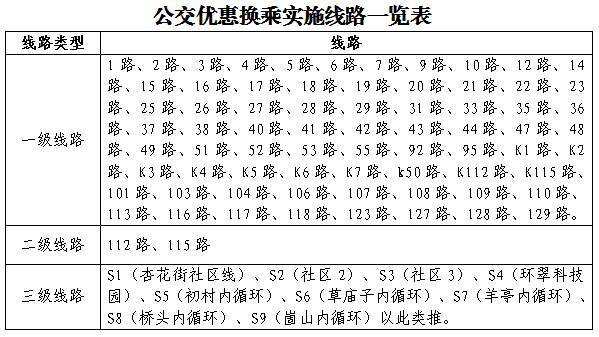 威海43路公交车线路图图片