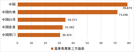 山东的中学排名_山东学校综合排名_山东十大中职学校排行榜