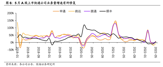 价格战后的快递业更“卷”了？小学生英语单词